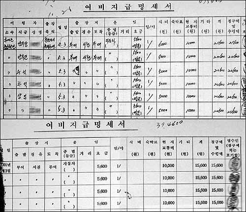 충남국악단은 일부항목을 교묘하게 다르게 기재하는 수법으로 단원들의 여비를 이중으로 청구한 것으로 확인됐다. 